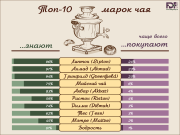 Rating paras teetä: Top 12 tuotemerkit valmistajia
