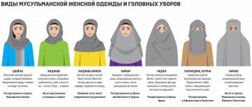 Miten syödä nainen burqa?